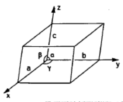 <p>axes lengths: a, b, c</p><p>angles: <span>α, β, γ</span></p>