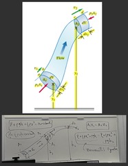 <p>Bernoulli's Equation:</p><p>Applies to an ideal liquid with zero friction-like forces.</p><p>Results from conservation of energy. Applying the work-energy theorem to the laminar flow described below yields: </p><p>P₁ + (1/2)ρv₁² + ρgh₁ = P₂ + (1/2)ρv₂² + ρgh₂</p><p>OR </p><p>P + (1/2)ρv² + ρgh = constant</p><p> * If h1 = h2, then ... P + (1/2)ρv² = constant</p><p>Applications of Bernoulli's principle:</p><p>1. Blowing air over sheet of paper in front of your mouth.</p><p>2. Canvas top puffs upward in moving convertible cars.</p><p>3. Houses may explode during hurricanes or tornados.</p><p>4. Lift force on airplane wings:</p><p> - Lift force = (pressure difference) x (area of wing)</p><p>Lift is greater when the wing area is large or when the plane moves fast so that the pressure difference across the top and bottom of the wings is large.</p><p>As you hold a piece of paper, it bends. </p><p> * The pressure above the paper = the pressure below the paper ----------> cancel.</p><p> * The weight of the paper is the only force left.</p><p> * The faster air moves, the lower the pressure (blowing air on paper).</p><p> * While blowing air on paper, the paper lifts up, making itself flat.</p><p>A1v1 = A2v2 <- still applies, just conservation of mass.</p><p> * Bernouidilli's Equation: conservation of energy.</p><p> * Faster moving liquid = less pressure exerted by the liquid.</p><p> - If you're running, you won't be able to push as hard on the surface vs. when you're moving more slowly.</p>