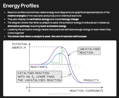 <p>[DRAW: energy vs reaction coordinate; catalysed curve lower peak]</p>