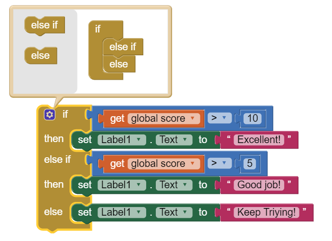 The block to the side will print out "Excellent" if your score is greater than 10, "Good job!" if your score is greater than 5, or "Keep Trying". If the first condition is false (for example if score is 2), it will fall down to the next condition and so on until it reaches that last else