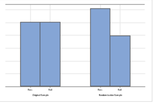 <p>What does cannot reject the null hypothesis mean? </p><p>What does can reject the null hypothesis mean? </p>