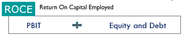 <p>Profit before interest and tax divided by capital employed</p>