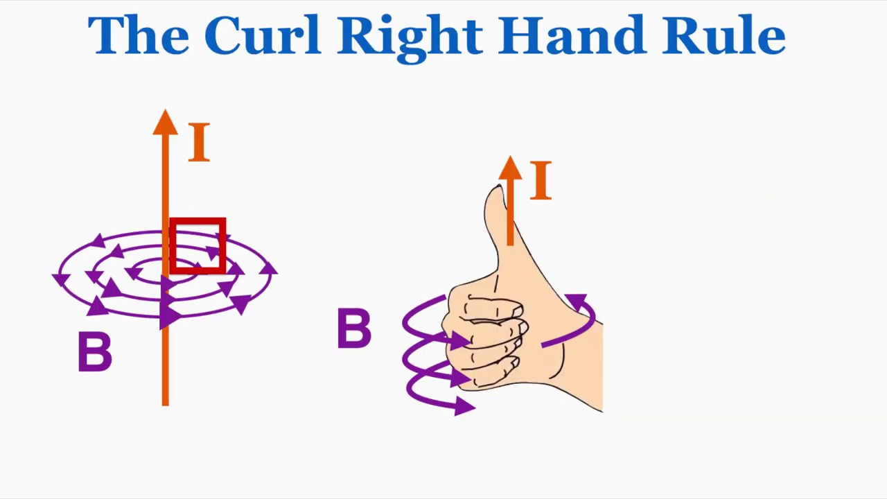 <p>Thumb= direction of current</p><p>Finger curl direction= B field direction</p>
