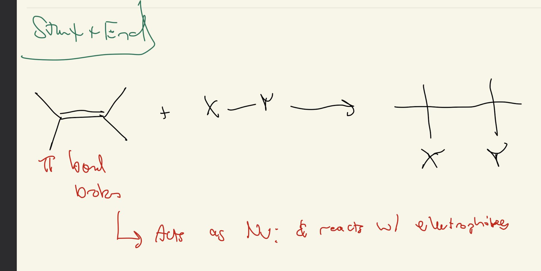 <p>STARTING MATERIAL IS ALKENES! REMEMBER THAT! Some reagents are the same as OH reagents but the starting material is different in this case. </p>