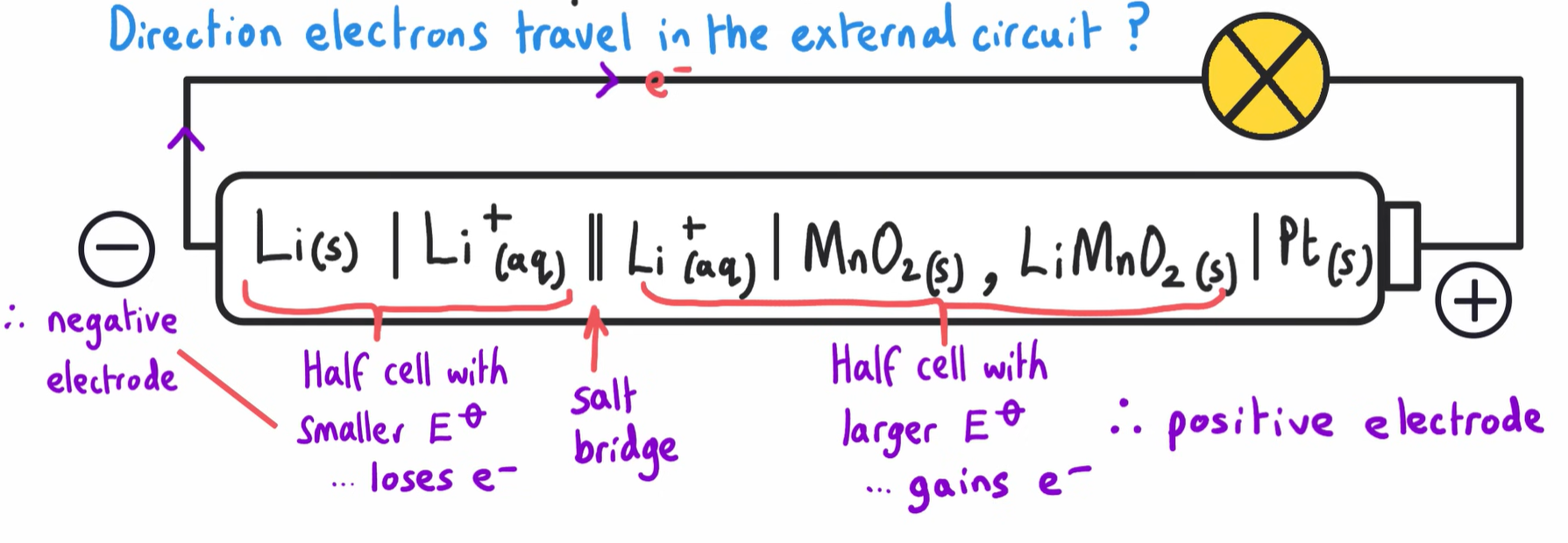 knowt flashcard image