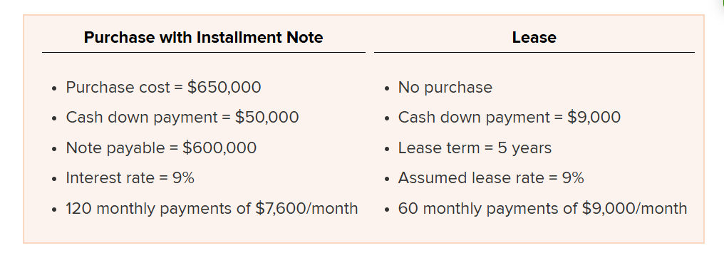 <p>Record the lease with a down payment.</p>