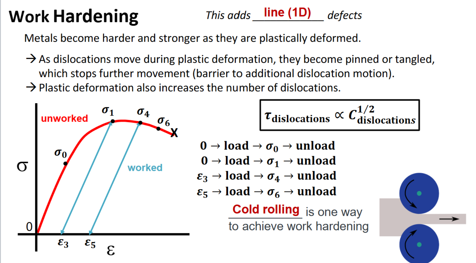 <ul><li><p><strong>Bending a Paperclip:</strong> If you bend a paperclip back and forth, the metal at the hinge becomes harder and stiffer due to work hardening. Eventually, it becomes so brittle that it snaps.</p></li></ul><p></p>
