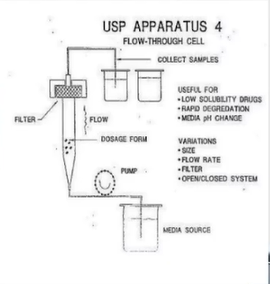 <p><strong><u>TYPE 4 — FLOW THROUGH CELL</u>:</strong></p><p></p><p><strong>Design: </strong>Water Bath</p><ul><li><p>It is maintained at what temperature (°C)?</p></li></ul><p></p>