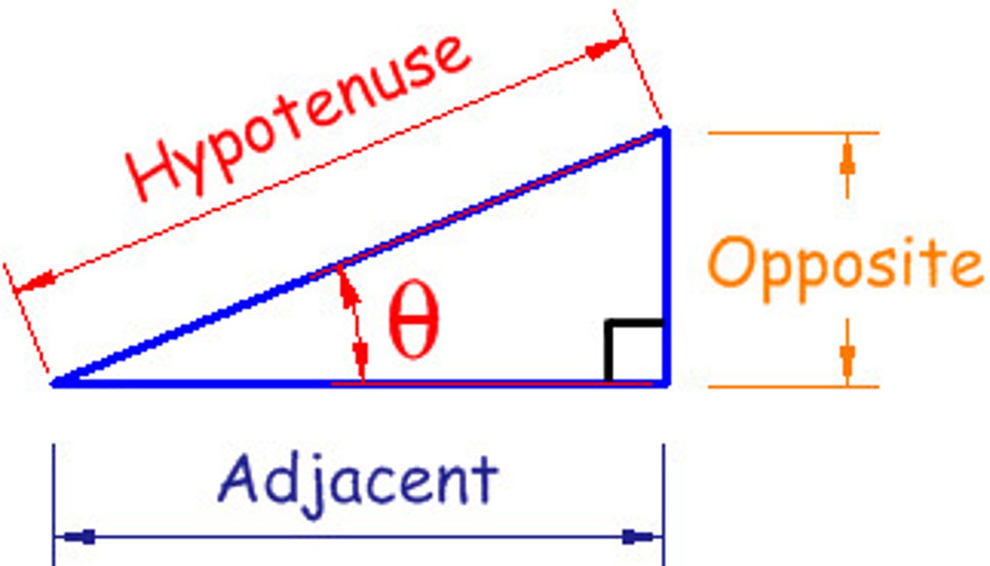 <p>in a right triangle, the side opposite the right angle</p>