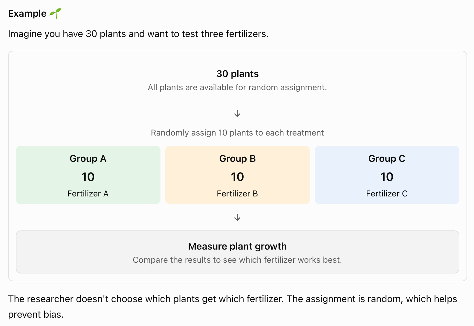 <p>Completely Randomized Design (CRD) </p>