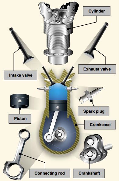<p>Piston</p>