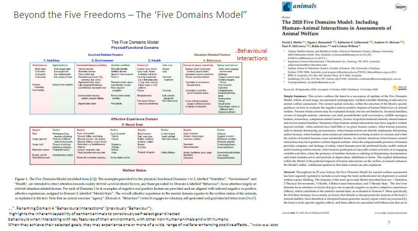 <p><strong>Renaming of Domain 4</strong><br> Previously called <strong>Behaviour</strong>, now <strong>Behavioural Interactions</strong></p><p><strong>Definition</strong><br> Highlights the ability of <strong>sentient animals</strong> to <strong>consciously self-select goal-directed behaviours</strong></p><p><strong>Interactions</strong><br> Occurs with key features of the <strong>environment</strong>, other <strong>non-human animals</strong>, and <strong>humans</strong></p><p><strong>Outcome</strong><br> Achieving these <strong>selected goals</strong> can produce a wide range of <strong>welfare-enhancing positive affects</strong></p>