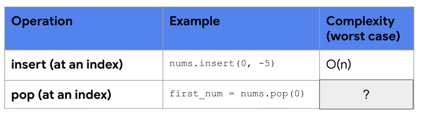 <p>what is the worst case?</p>