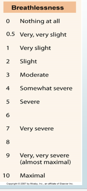 <p>0-10</p><p>0=NO hardness to breathe</p><p>10= Maximal effort o breathe </p>