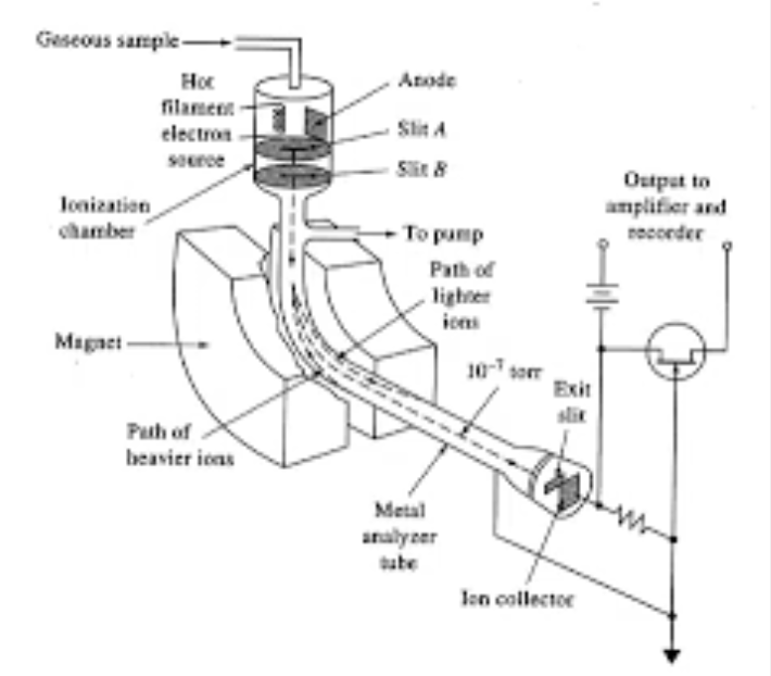 <p>What is this Mass Spec?</p>