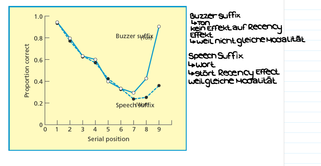 <ul><li><p><span>Suffixe welche die gleiche Modalität haben</span></p></li><li><p><span>Suffixe welche nicht die gleiche Modalität haben, stören den Receny Effect nicht (siehe Abbild)</span></p></li></ul><p>&nbsp;</p><p>&nbsp;</p>
