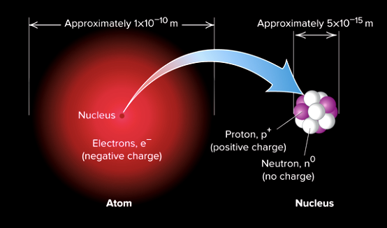 <p>Atom</p>