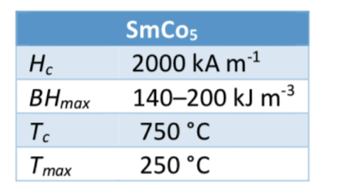 <p>SmCo intermetallic, hard and brittle, very expensive but very good coersivity and saturation. Powder route with small domain sized particles sintered together. Relatively high maximum operating temperature.<br><br></p>