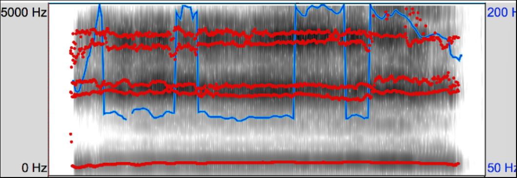 <p>This spectrogram shows </p>