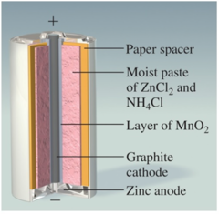 <p>no fluid components</p><p>zinc container (anode)</p><p>graphite cathode</p><p>1.5 V</p>