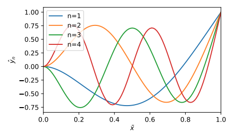 <p>This is a 4th order continuous system,</p><p>we will first derive it for the case with no tension</p><h3 id="feed8a07-0e1c-4d0e-9d67-c08303efcc48" data-toc-id="feed8a07-0e1c-4d0e-9d67-c08303efcc48" collapsed="false" seolevelmigrated="true">Derivation of response</h3><p>Again if we consider a small element, this is basically a vertical force balance but with <strong>shear</strong> <strong>forces</strong></p><ul><li><p>From classical beam theory our shear force is <span>$$V=\frac{\partial M}{\partial x}=B\frac{\partial^3 y}{\partial x^3} \quad \text(\space {where} \space B=EI)$$ </span></p></li><li><p><span>Looking at a small element on both sides, again we’re looking at the difference in shear over Δx</span></p></li><li><p><span>This results in our derivative term:</span></p></li></ul><p>$$\mu\frac{\partial^2 y}{\partial t^{2}}+B\frac{\partial^4 y}{\partial x^{4}}=f$$ </p><p></p><p><strong>Considering the free response</strong> assuming a separable modal and harmonic solution $$\hat{y} = exp(\omega t)exp(kx)$$</p><ul><li><p>$$\mu\frac{\partial^2 y}{\partial t^{2}}+B\frac{\partial^4 y}{\partial x^{4}}=0$$ </p></li><li><p>$$Bk^4 \hat{y}+ \mu\omega^2\hat{y}=0$$ </p></li><li><p>now defining k as wave number of our modes, given we need an exponential modal solution</p></li></ul><p>$$\omega=k^2\sqrt{\frac{B}{\mu}}=k^2\sqrt{\frac{EI}{\mu}}$$ </p><p></p><p>Our full equation if we include tension as well, is:</p><p>$$\mu\frac{\partial^{2}y}{\partial t^{2}}+B\frac{\partial^{4}y}{\partial x^{4}}-T\frac{\partial^{2}y}{\partial x^{2}}=f$$ </p><p></p><h4 id="ec87bd90-a9c6-4a4e-974a-36bb9a877845" data-toc-id="ec87bd90-a9c6-4a4e-974a-36bb9a877845" collapsed="false" seolevelmigrated="true">Boundary conditions for beams</h4><p>We have a characteristic equation for k in the form of k⁴ = β, as such we have four roots on the real and imaginary axes. This results in the solution:</p><p>$$\hat{y}(x) = C_1 e^{kx} + C_2 e^{-kx} + C_3 e^{ikx} + C_4 e^{-ikx}$$ which can be written much more neatly as:</p><p>$$\hat{y}(x) = A \sin(kx) + B \cos(kx) + C \sinh(kx) + D \cosh(kx)$$ </p><ul><li><p>This is true with tension too as this just super imposes more harmonic solutions </p></li></ul><p></p><p>To find our boundary conditions, we can basically differentiate this, we know:</p><ul><li><p><strong>No end translation (pinned or fixed)</strong>: y = 0</p></li><li><p><strong>Fixed end (no rotation): </strong>dy/dx = 0</p></li><li><p><strong>no shear (free end)</strong>: d²y/dx² = 0</p></li><li><p><strong>no moment (free end/pinned end): </strong>d³y/dx³ = 0</p></li></ul><p></p><p>From this we get expressions that can help define our mode shapes, such as the 3C6 databook expressions:<br>$$\cos \alpha \cosh \alpha + 1 = 0, \quad \alpha_1 = 1.8751$$</p><p>$$\cos \alpha \cosh \alpha - 1 = 0, \quad \alpha_1 = 4.7300$$ </p><p>$$\tan \alpha - \tanh \alpha = 0, \quad \alpha_1 = 3.9266$$ </p><p></p><p>Also we can take into account the symmetry of the beam to work out what functions exist or not</p><p></p><p>we can see the solutions for a fixed free beam.</p><p></p><p></p><p></p>