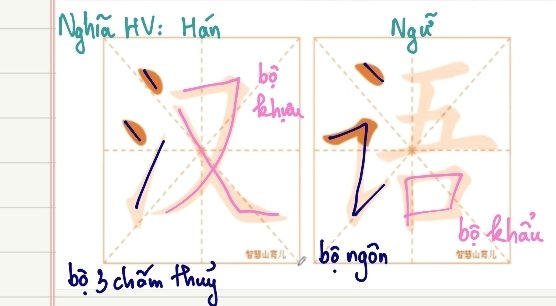 <p>pinyin: Hànyǔ</p><p>tiếng Trung Quốc → HV: Hán ngữ</p><p></p>