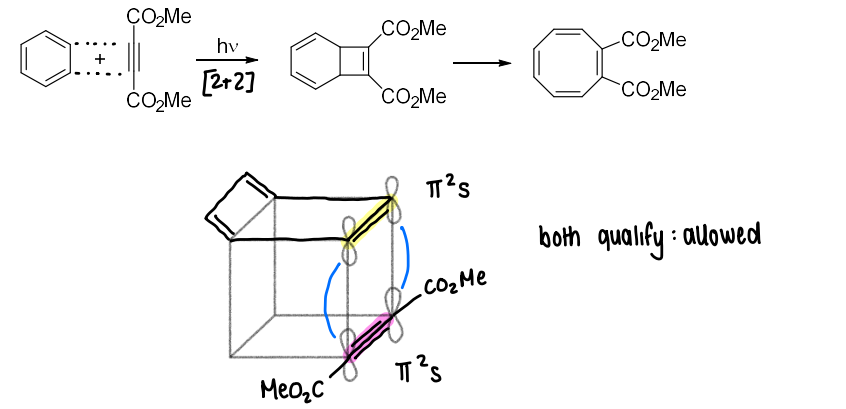 <p>When they occur photochemically as Woodward-Hoffman rules are reversed.</p>