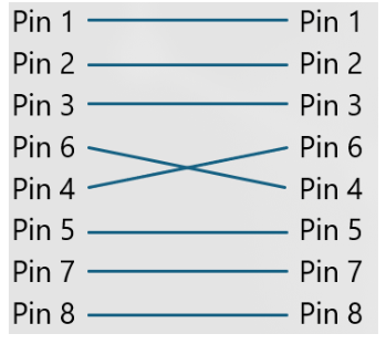 <p>What would a cable tester show as the fault for this cable?</p>