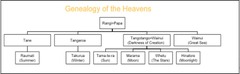 <p>They explain the origins of life and death, human nature, and the cosmos.</p>