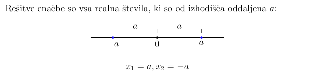 <p>resitev enacbe so vsa realna st ki so od izhodisca oddaljena <em>a</em> </p>