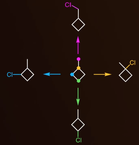 <p><span style="background-color: transparent;">Same as FR bromination, but the final product is not regioselective, meaning every carbon with a hydrogen on it will form an alkyl chloride.</span></p>