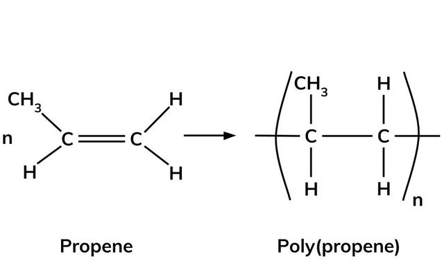 <p>basically the same as poly(ethene) however the key point is to remember that you don’t draw the chain length as three, instead you just add a CH<sub>3</sub> to the two carbons instead of a hydrogen</p><p></p>