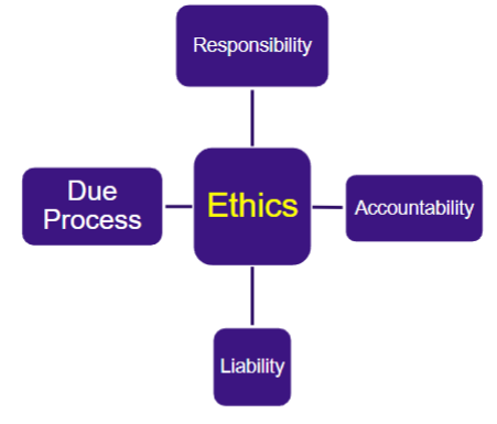 <p>What does this image represent?</p>