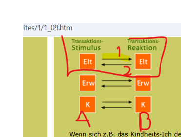 <p><span><strong>1.</strong></span><span style="font-family: "Times New Roman"; line-height: normal; font-size: 7pt;"><strong>&nbsp;&nbsp;&nbsp;&nbsp;&nbsp;&nbsp;&nbsp;&nbsp; </strong></span><strong>Die parallele oder komplementäre Transaktion (Die harmonischste Form)</strong></p><p class="MsoNormal"><span>&nbsp;<strong>Der Sender (Du):</strong> Du bist links und schickst einen Satz los. Du startest aus einem deiner drei Ich-Zustände (<strong>Elt</strong>, <strong>Erw</strong> oder <strong>K</strong>).</span></p><p><span style="font-family: Aptos, sans-serif;">&nbsp;<strong>Der Empfänger (Dein Gegenüber):</strong> Er ist rechts. Du zielst mit deinem Satz auf <strong>einen bestimmten</strong> Ich-Zustand bei ihm.<br><br></span><span><strong>Szenario 1: Kind zu Kind = Gut (</strong></span><span style="background-color: aqua;"><strong>Parallele Transaktion)</strong></span><span><strong><br><br>Die&nbsp;positivste&nbsp;Transaktion ist die, in der&nbsp;derselbe Ich-Zustand in Stimulus und Reaktion&nbsp;tätig wird und, wenn auch&nbsp;der gleiche Ich-Zustand adressiert&nbsp;wird.</strong></span></p><ul><li><p><span><strong>Was das Buch sagt:</strong> Wenn derselbe Ich-Zustand aktiv ist und angesprochen wird (z. B. Kindheits-Ich an Kindheits-Ich), läuft die Kommunikation harmonisch und stabil.</span></p></li><li><p><span><strong>Die Erklärung:</strong> Beide reden auf derselben Augenhöhe und haben denselben Vibe (z. B. Spass haben, zusammen lachen). Die Linien laufen waagerecht und parallel.</span><br><br><span style="font-family: Aptos, sans-serif;">Szenario 1:<br>Kind zu kind = Gut</span></p></li></ul><p></p>