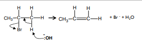<p>Elimination reaction: halogenoalkane → alkene, K/NaOH, ethanol, heat under reflux.</p>