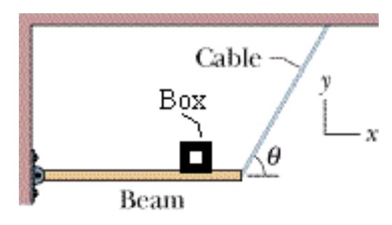 <p>MOST CORRECT FBD?</p>