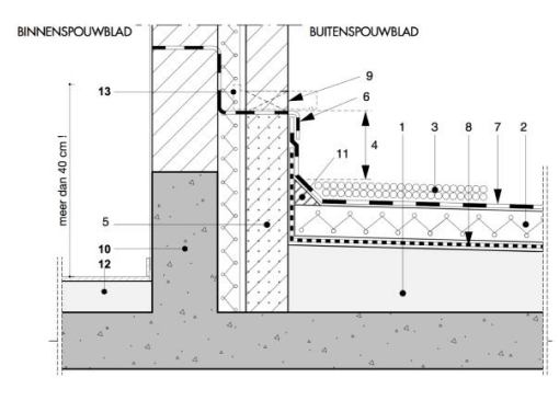 <p>Nummer 12 aansluiting plat dak</p>