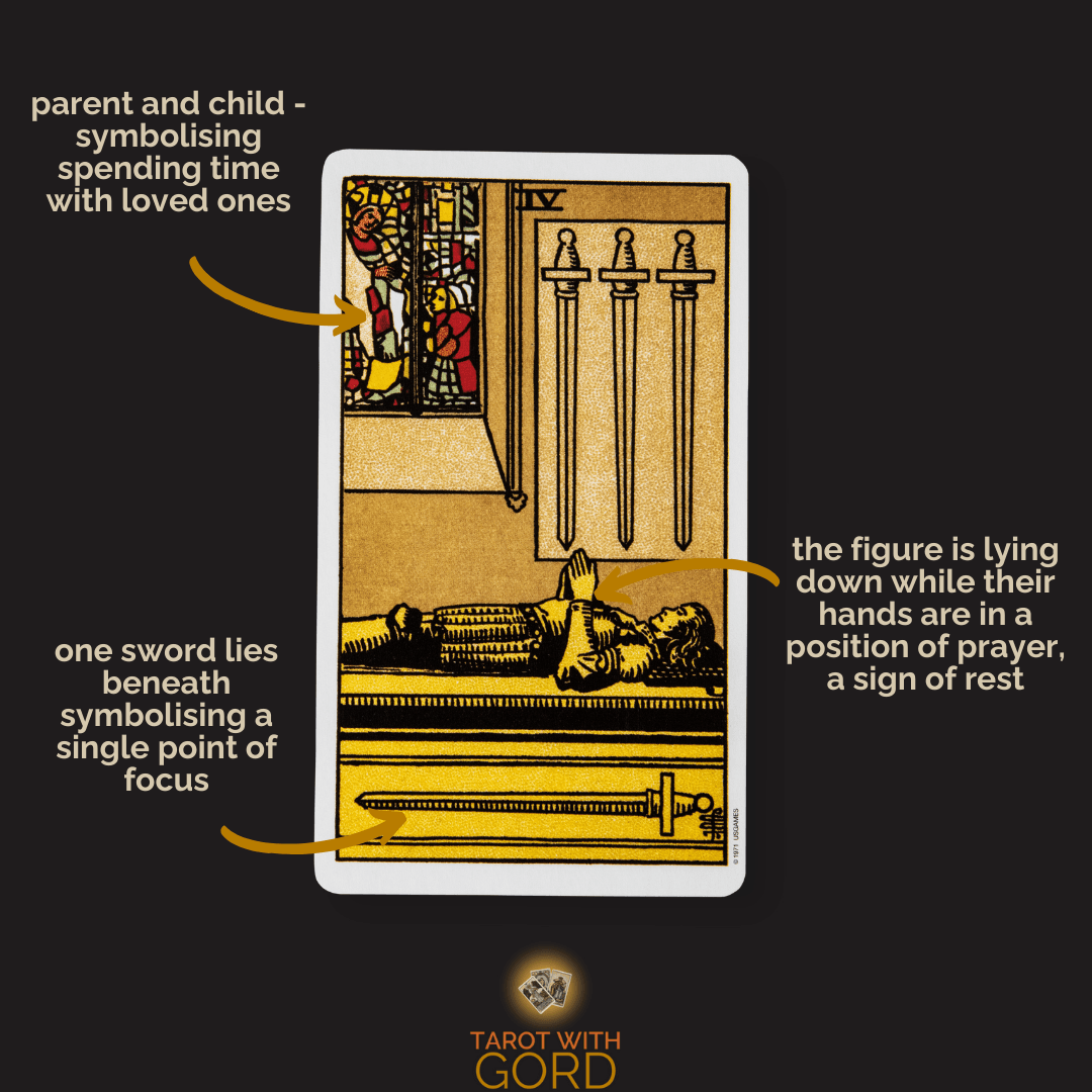 <p>Four of Swords </p>