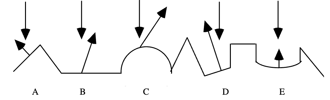 <p><span>According to the Law of Reflection, which one of the reflected rays of light are drawn correctly?</span></p>