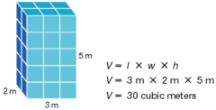 <p>Box volume</p>