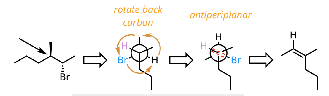 <ul><li><p>when only one β-proton is available</p><ul><li><p>LG & β-H must be anti-periplanar</p></li></ul></li></ul><p></p>