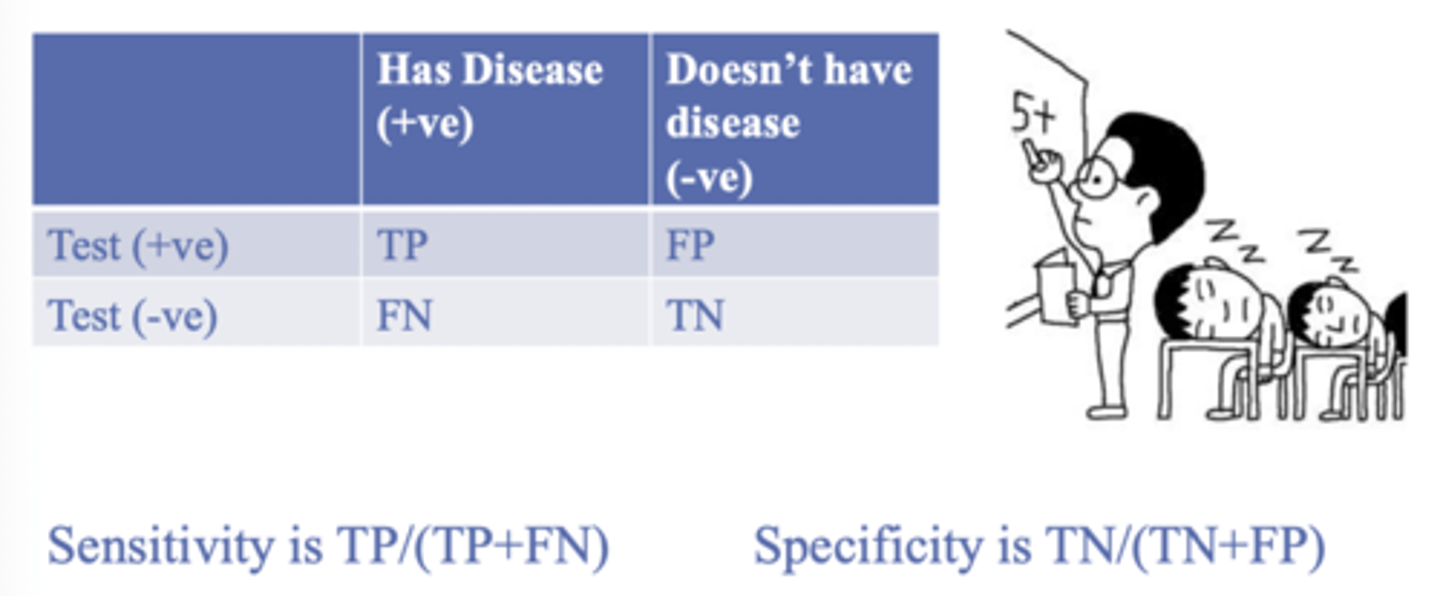 <p>TN/(TN+FP)</p>