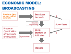 <p>Def: A simplified representation of reality that often allows economists to focus on the effects of one change at a time.</p>