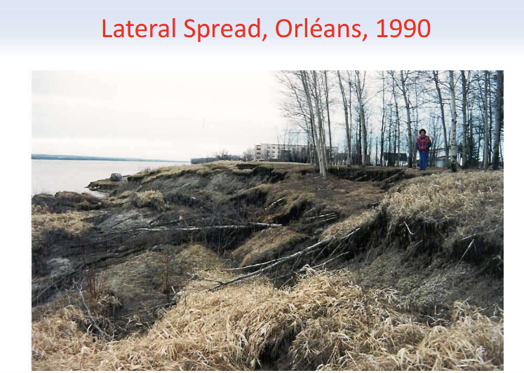 <p>Lateral Spread</p>