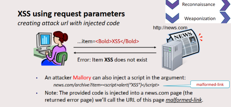 <p>Exploit webpage rendering nonexistent parameter in HTML by injecting malicious code in the url itself, creating a malformed url. This malformed link is then distributed to a victim (malicious code can be designed not to show an error)</p>