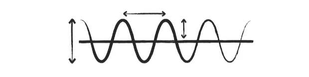 <p>This is the <strong>set of operations</strong> that establish, under specified conditions, the relationship between values indicated by a <u>measuring instrument</u> and the corresponding values of a <strong>certified reference standard.</strong></p>