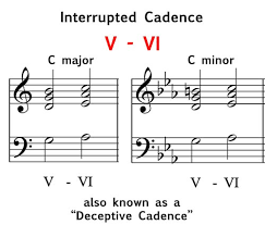 <p> Dominant chord (V) resolves to a chord other than the tonic (usually submediant/vi), defying expectations of a final, resting point. It acts as a musical "comma" rather than a "period,"</p><p>V-vi (Major) V-VI (minor)</p>