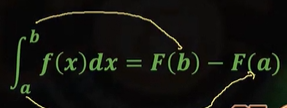 <p>Integral that is defined by the limit values a and b of the independent variable</p>