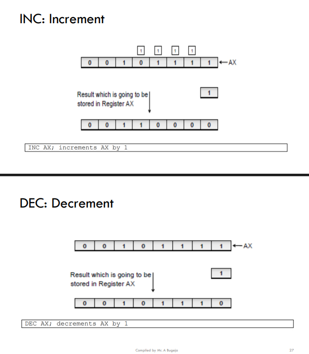 <p>INC, DEC instructions</p><ol><li><p>INC: increments the contents of the register by 1.</p></li><li><p>DEC: decrements the contents of the register by 1.</p></li></ol><p></p><ul><li><p>Example 1: Add 5 to 6 and then increment the result by 1 </p></li></ul><p>MOV AX, #5</p><p>ADD AX, #6</p><p>INC AX</p>