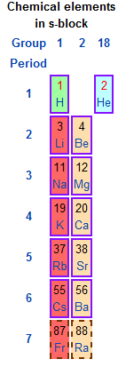 <p>Representative elements</p>